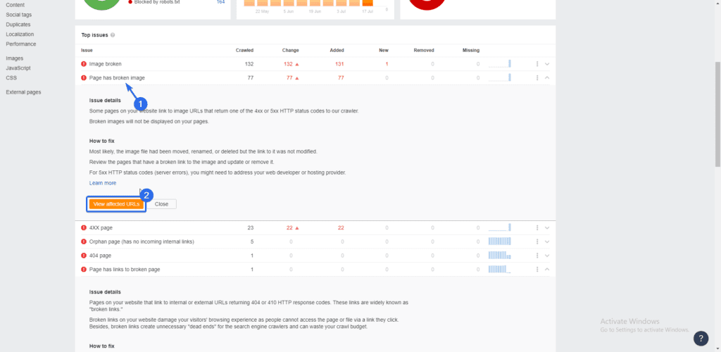 ahfrefs analytics for technical seo